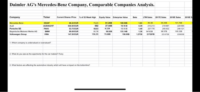 Company, Comparable Companies Analysis. a 1 5 Company Ticker CIMDI Mercedes Benu