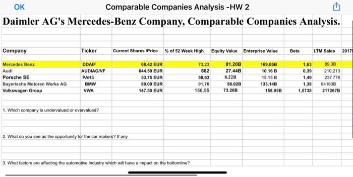 BMW VWA Current Bare Price of share FUR 1.200 TEM 64450 EUR