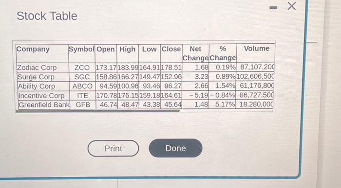 of Ability Corp (ABCO), at the day's closing price. Click the icon