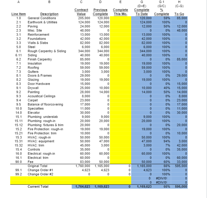 You are working as a project engineer on a commercial construction project.