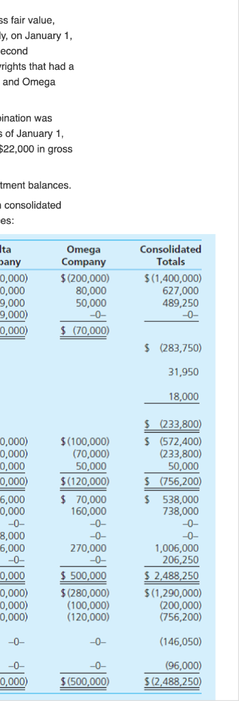 out? On January 1, 2012, Alpha acquired 80 percent of Delta. Of