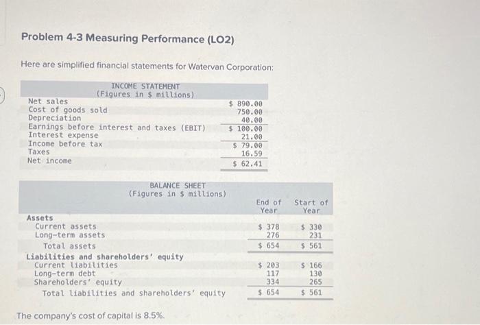  Problem 4-3 Measuring Performance (LO2) Here are simplified financial statements for