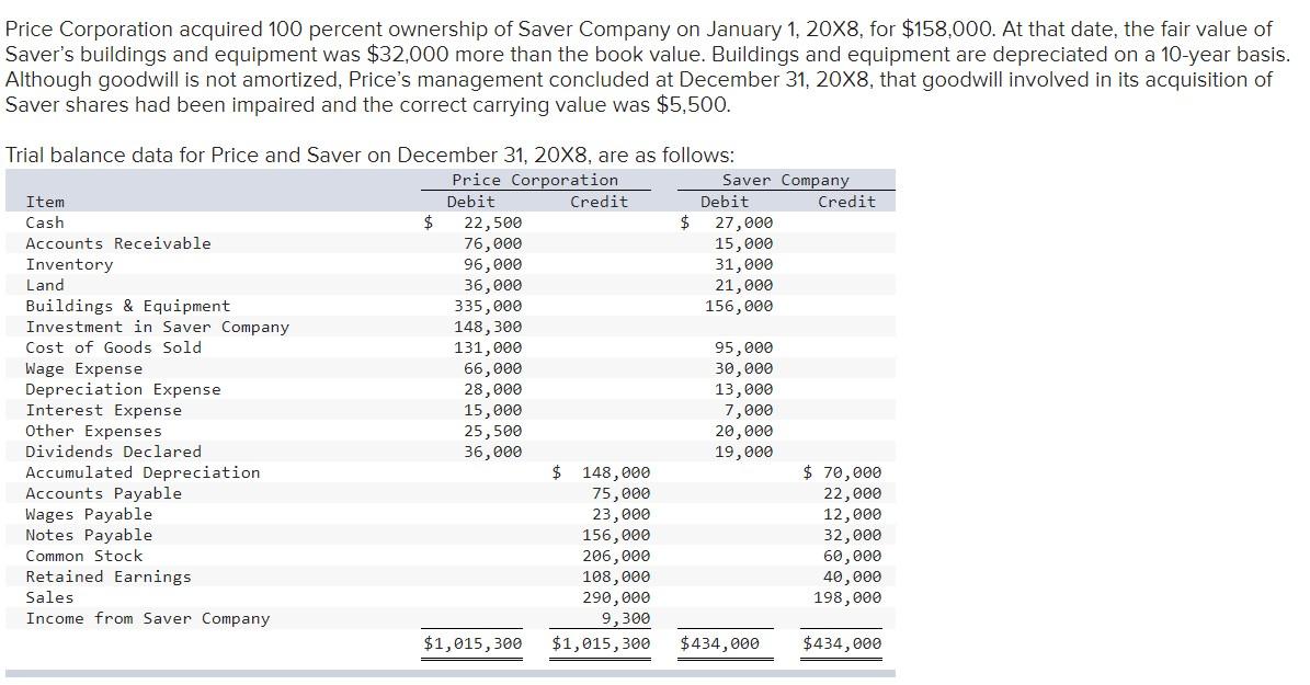 1. Record the basic consolidation entry. Record the amortized excess value