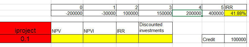 1. Carry out a risk analysis based on the calculation of break