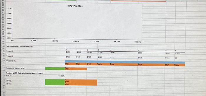 two mutuethy exclusive investments (that rannet be repeated) with the fotiowing cash