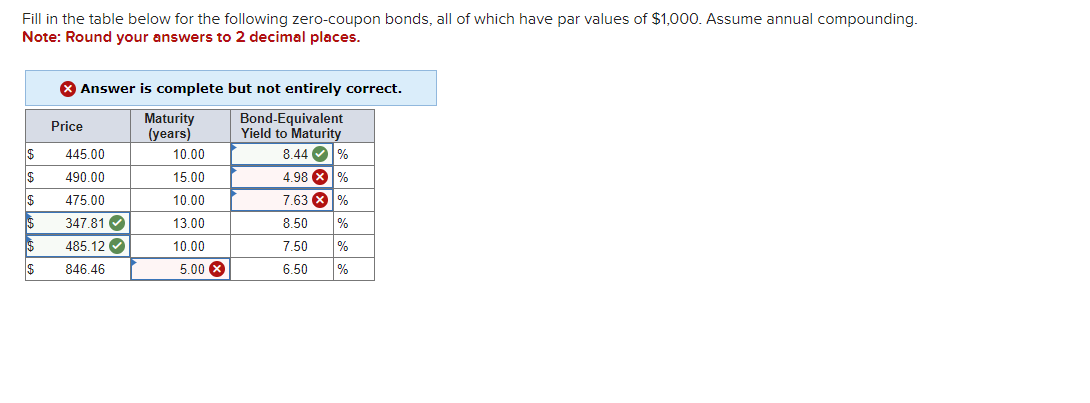  Fill in the table below for the following zero-coupon bonds, all