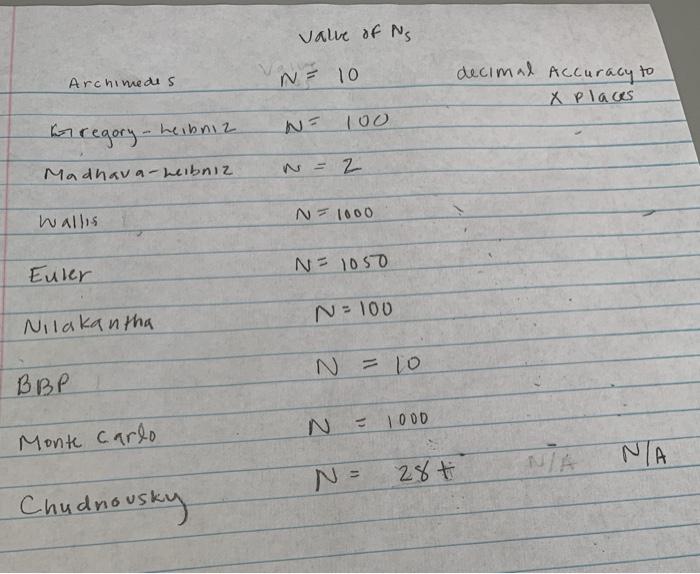 matlab plzz help ?? i need the decimal accuracy to x places