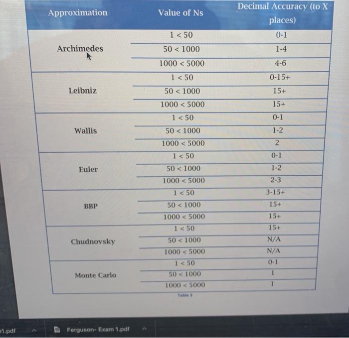 give the Ns values i have drawn in chart thx beed quick!!