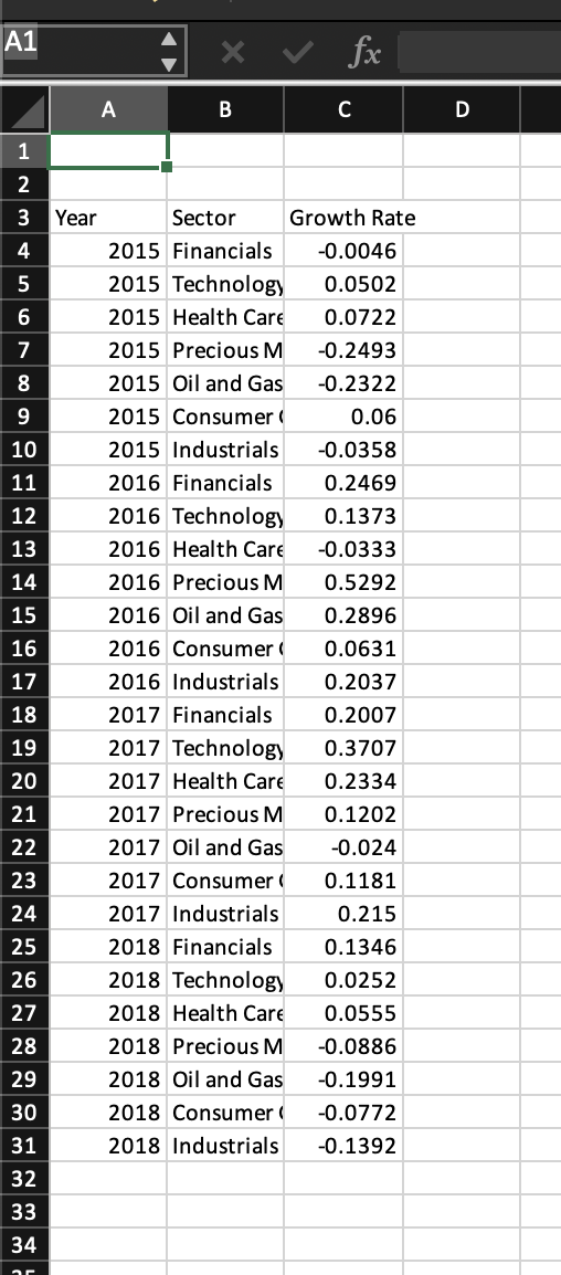 Complete the Analyzing Stock Market Sectors exercise (Chapter 3 DA Exercise 2)