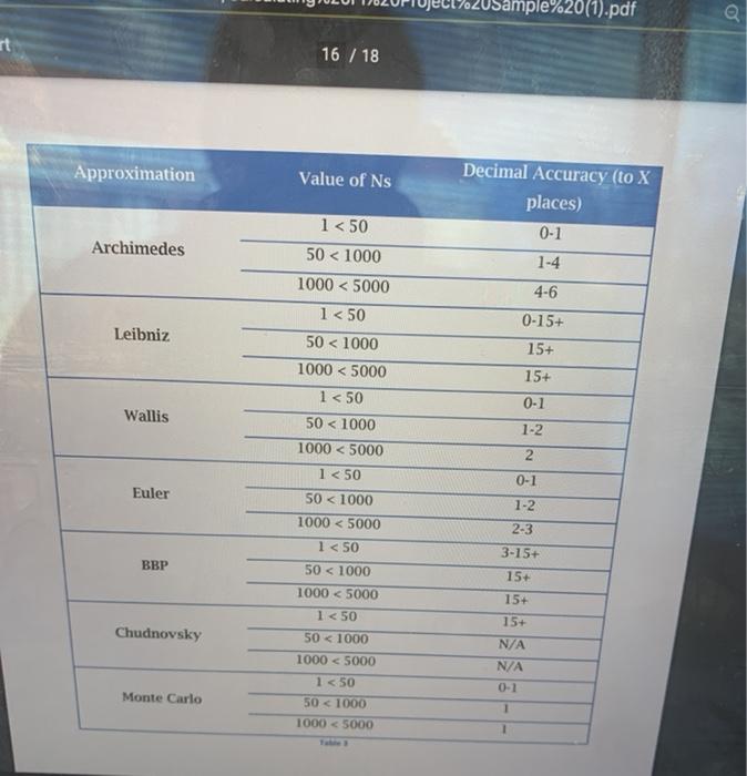 there is no Na its in Ns and its the numbers i