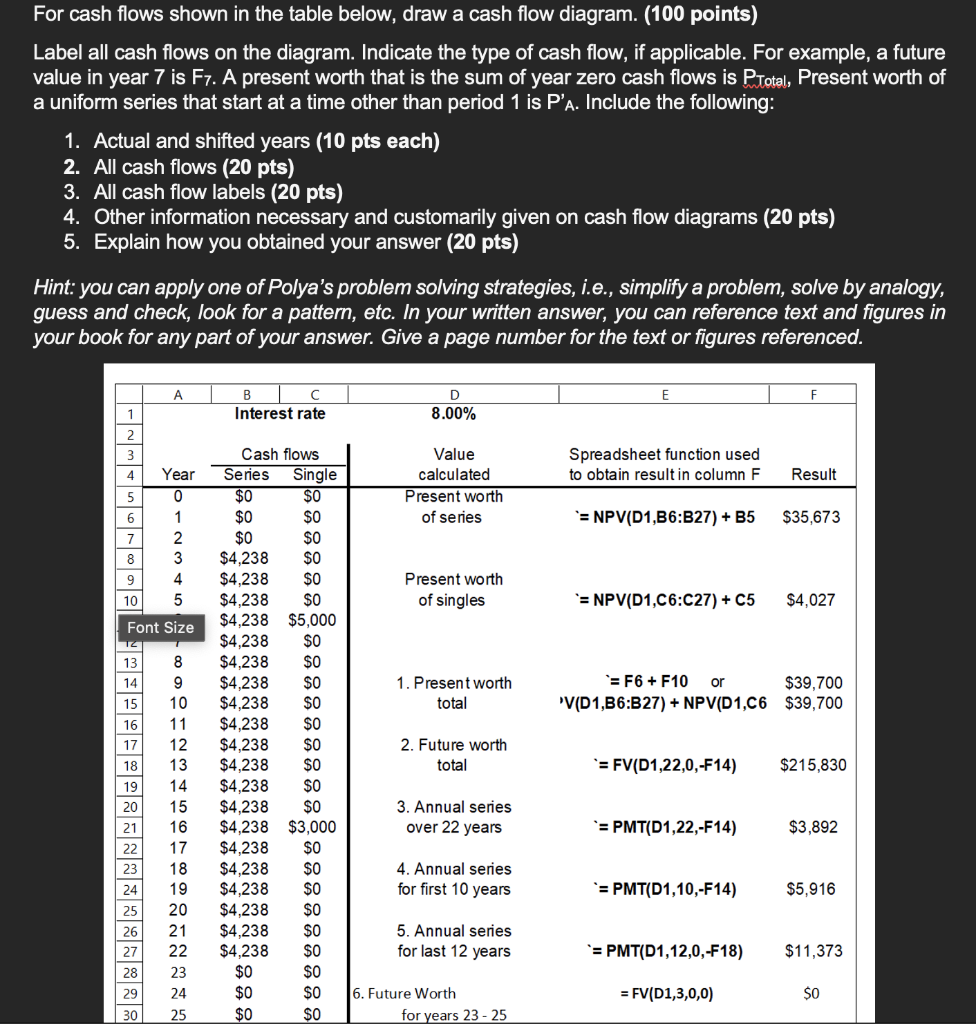  For cash flows shown in the table below, draw a cash