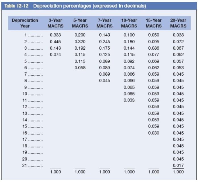 6 Cash Savings $ 67,000 57,000 55,000 53,000 50,000 39,000 The firm's