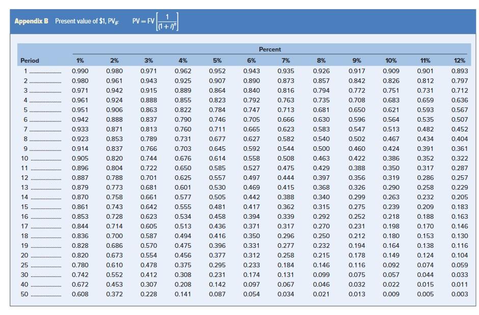 tax rate is 25 percent and the cost of capital is 14
