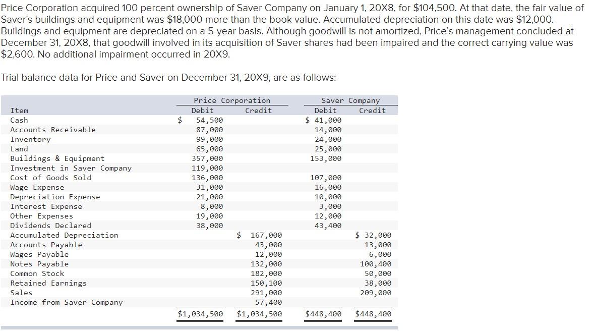  1. Record the basic consolidation entry. Record the amortized excess value