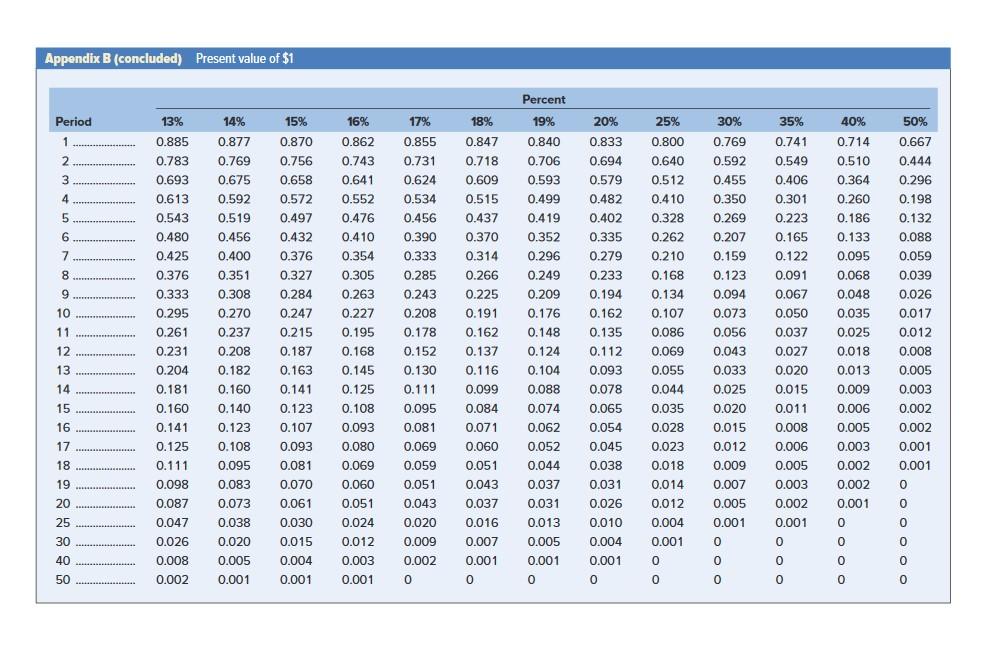 percent. a. What is the book value of the old equipment? (Do