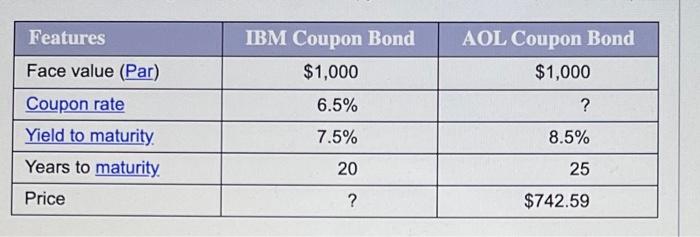 bond's price using a semiannual convention if a. the maturity is 20
