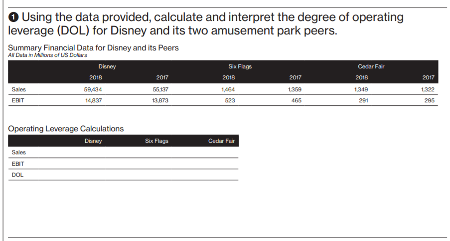 Show all formulas and steps for calculations! O Using the data