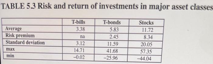 of the expected annual HPR on the market index stock portfolio if