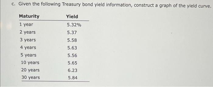 the Treasury yield information in part c, calculate the following rates using