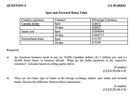 Please Kindly help me Answer this Problem QUESTION 4 (14 MARKS) Spot