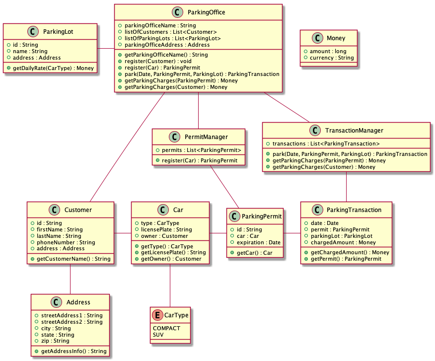Use cases for our parking management system The system has several parking