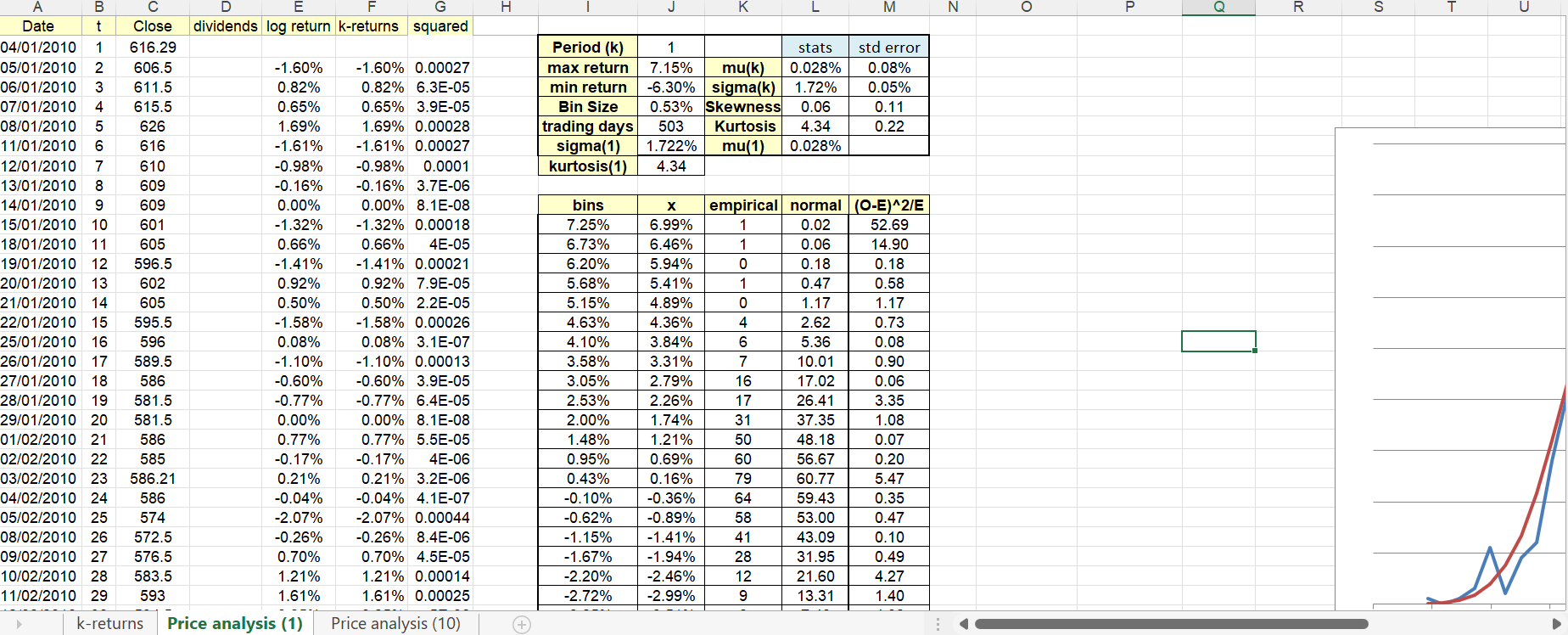 that the risk-free interest rate is 2.5% per year. Set up an