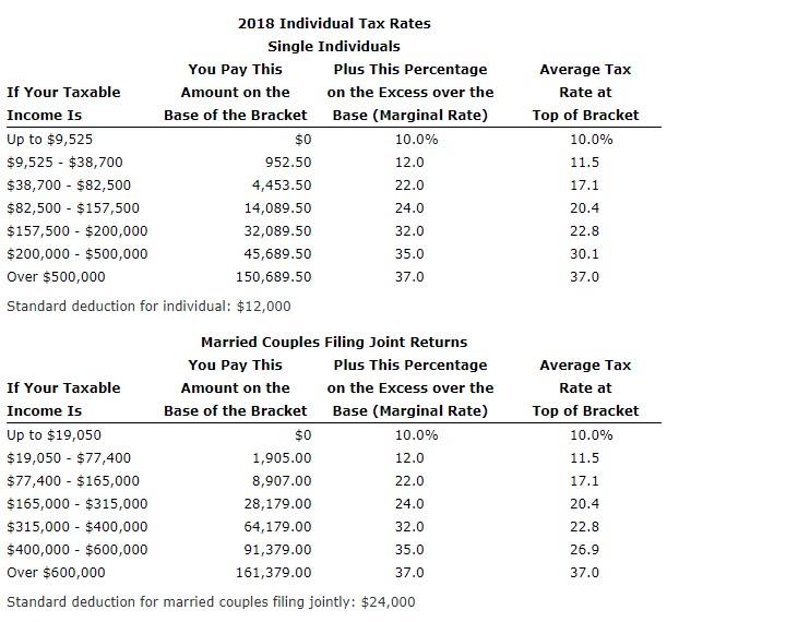Greetings, Please support to answer the below question. Thank you 2018 Individual