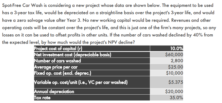  Spot-Free Car Wash is considering a new project whose data are