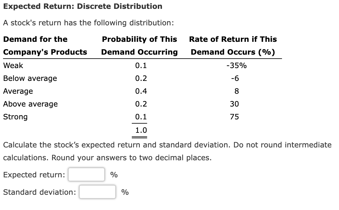 Expected Return: Discrete Distribution A stock's return has the following distribution: Demand