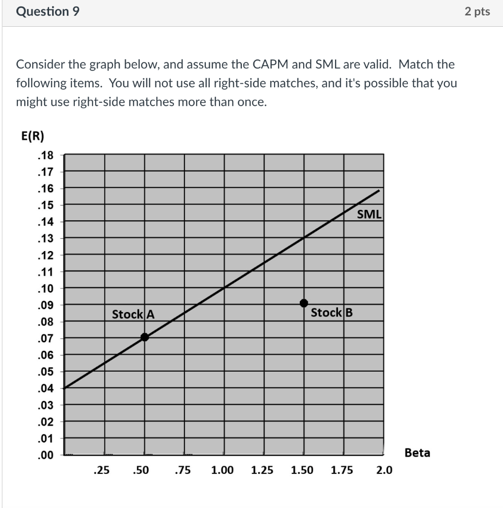  Question 9 2 pts Consider the graph below, and assume the