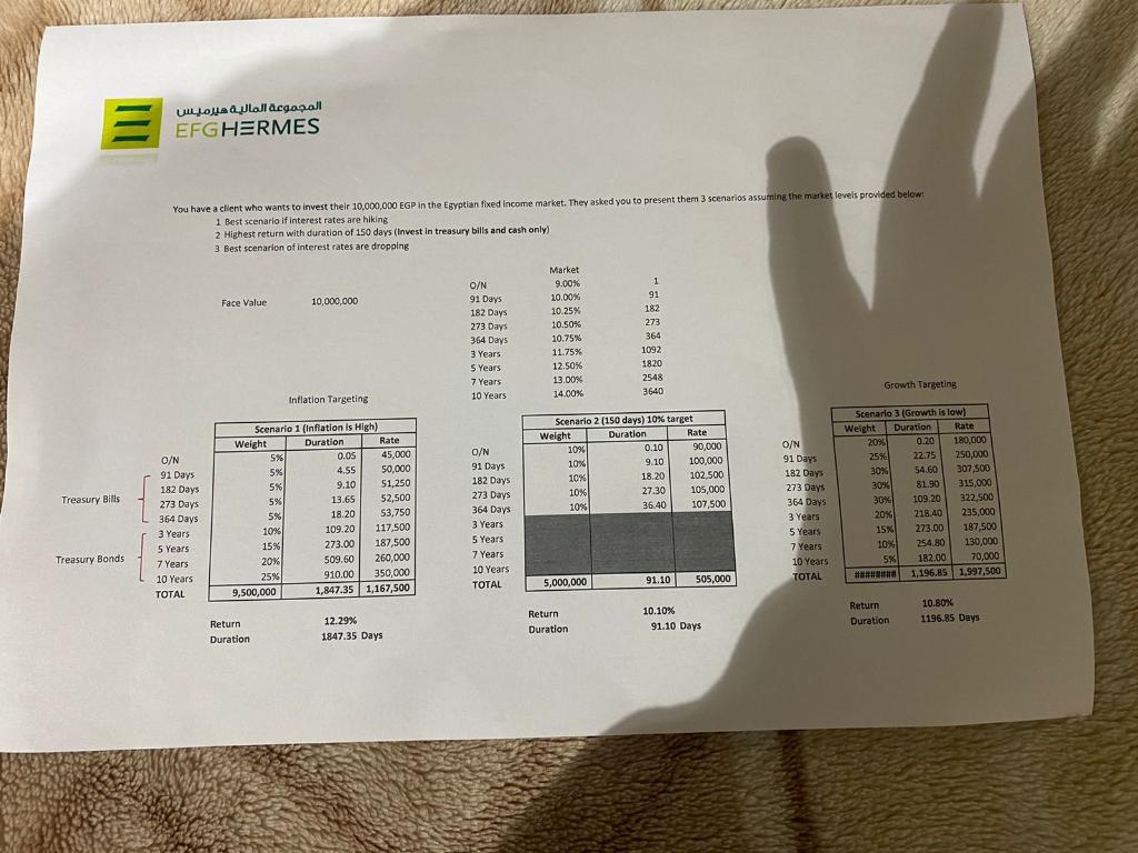 Note: The answers in the table are wrong. The answers should be