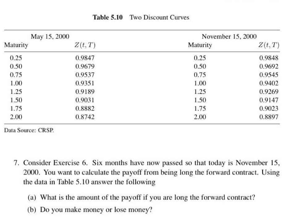 questions in Excel thank you! 6. On May 15, 2000, a company
