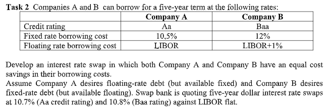  Task 2 Companies A and B can borrow for a five-year
