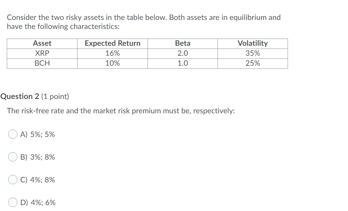 Consider the two risky assets in the table below. Both assets