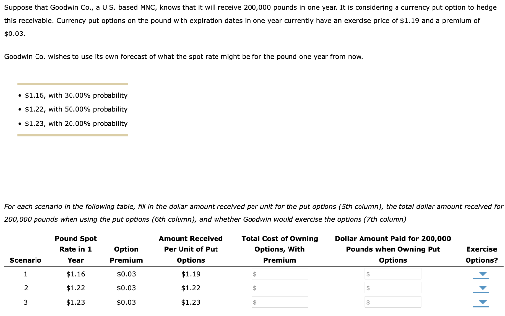  Suppose that Goodwin Co., a U.S. based MNC, knows that it