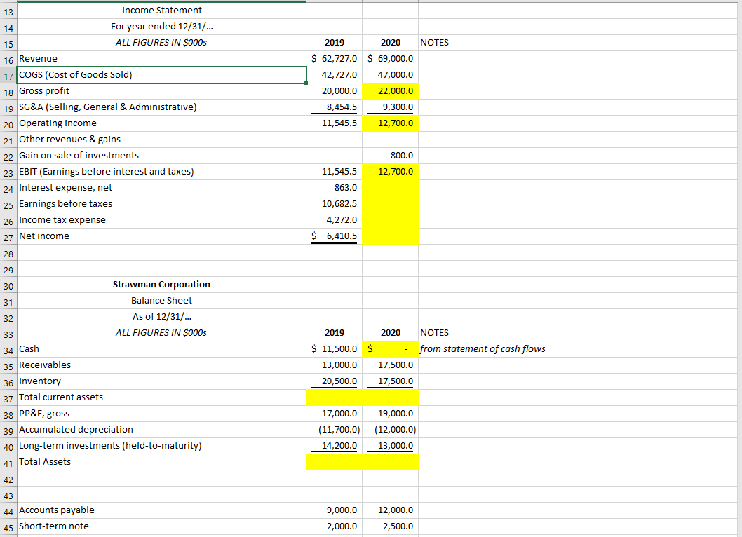 tax rate is 40% 40% 3 Cash dividend of $2,600k declared &