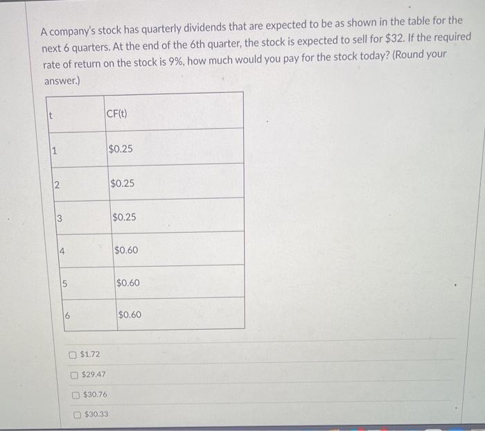 declared today a quarterly dividend of $0.52. Investors expect a rate of