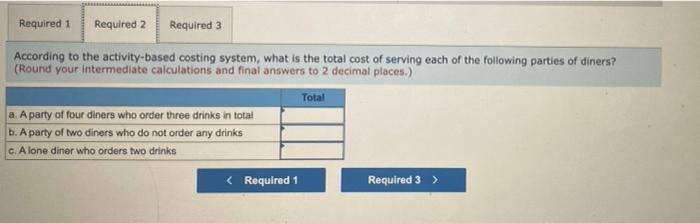 the restaurant has been trying to better understand costs at the restaurant