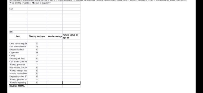 nest 4 years If the relevant este is what is the value