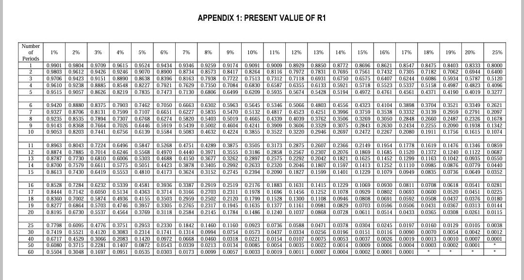 Where applicable, use the four-decimal present value tables provided in APPENDICES 1