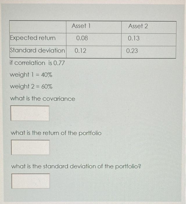  Asset 1 Asset 2 Expected return 0.08 0.13 Standard deviation 0.12