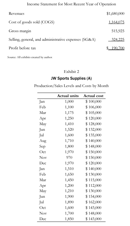 costs incurred for 22 months (not sure why August and September for
