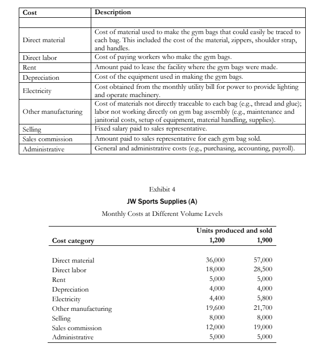 year 2 are missing) Identify the relevant range represented by the data