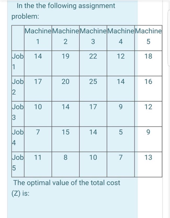  In the the following assignment problem: Machine Machine Machine Machine Machine