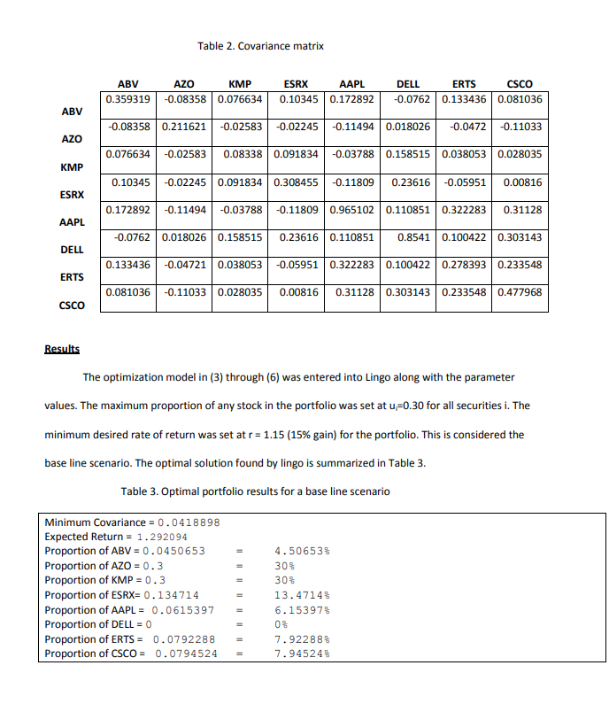 the projected expected return compared to the minimum specified (15%) gain? What