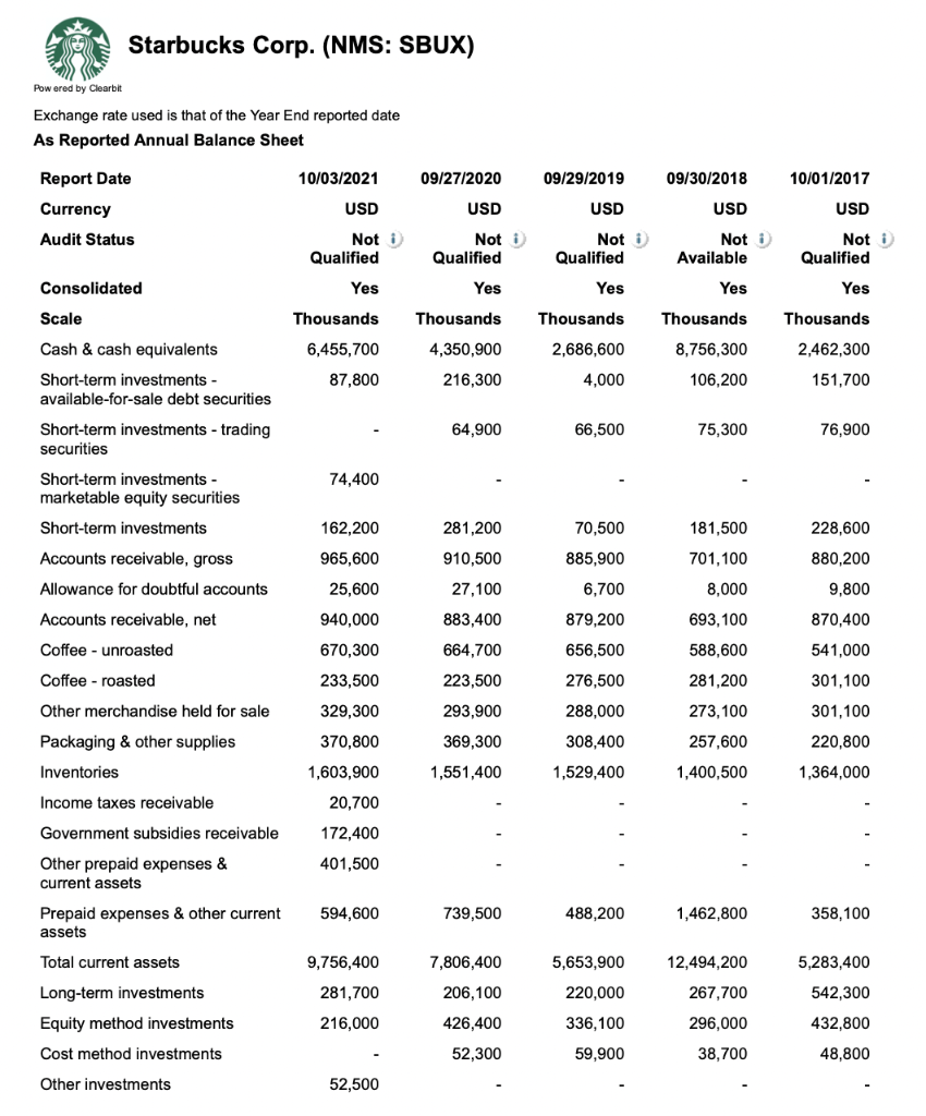 PLEASE HELP BY SOLVING THE FOLLOWING EQUATIONS: Starbucks Corp. (NMS: SBUX) Powered