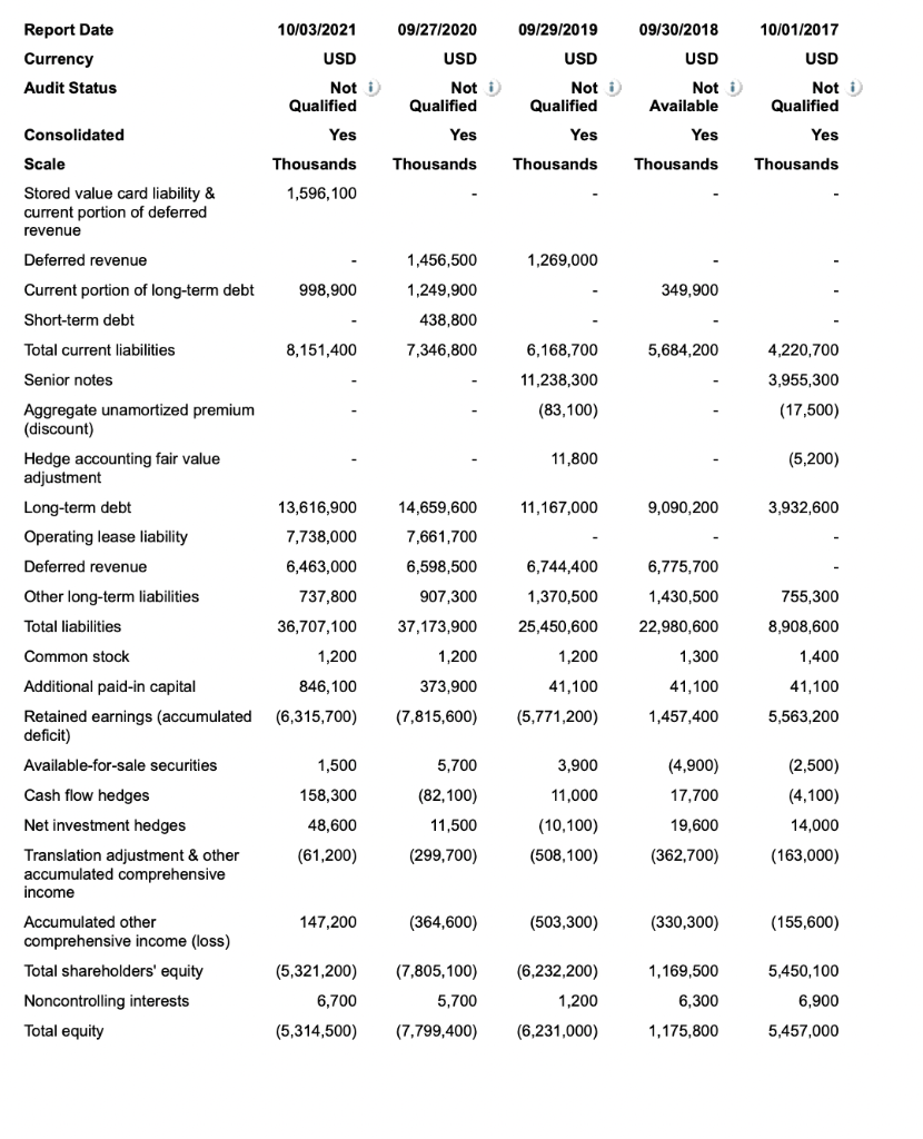 date As Reported Annual Balance Sheet 10/03/2021 09/27/2020 09/29/2019 09/30/2018 10/01/2017 Report