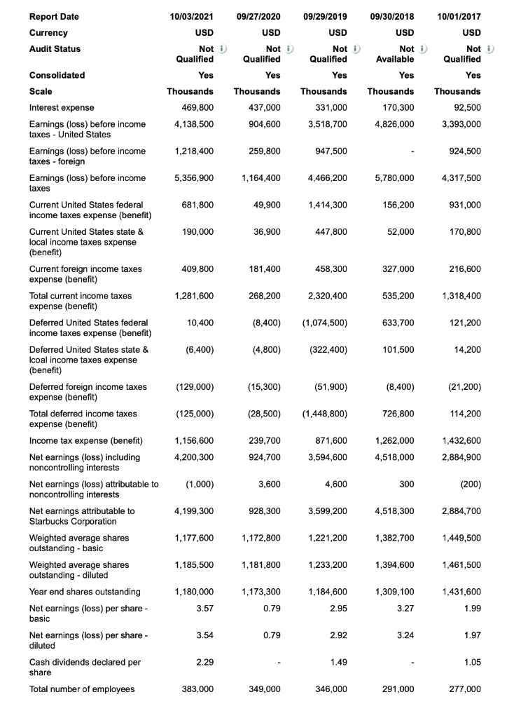 Not i Qualified Not i Qualified Yes Not i Available Not i
