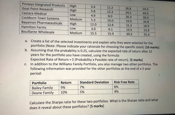 advise if further information is required. This is for a class "Portfolio