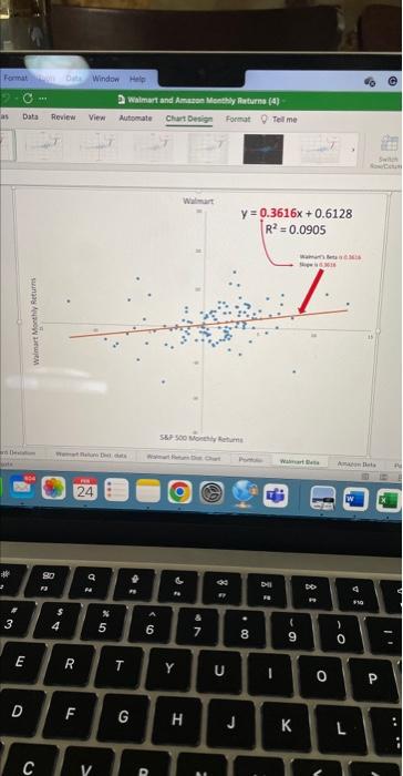 "Walmart Beta" chart) when the risk-free rate is 2% and the expected